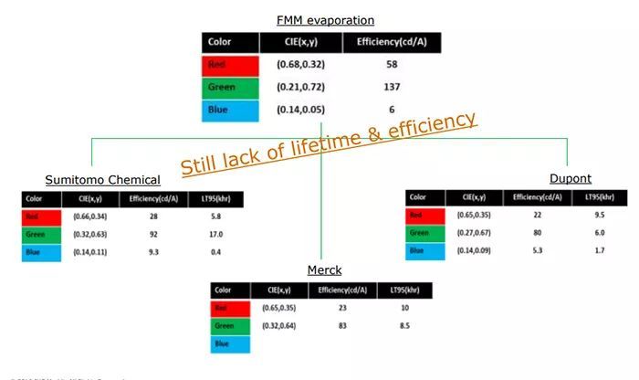 一样是三星AMOLED屏！国产机与三星苹果的屏差在哪.......