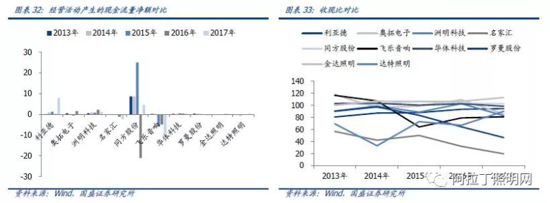 深度：景观照明与夜游经济需求骤升，上市龙头畅享千亿盛筵