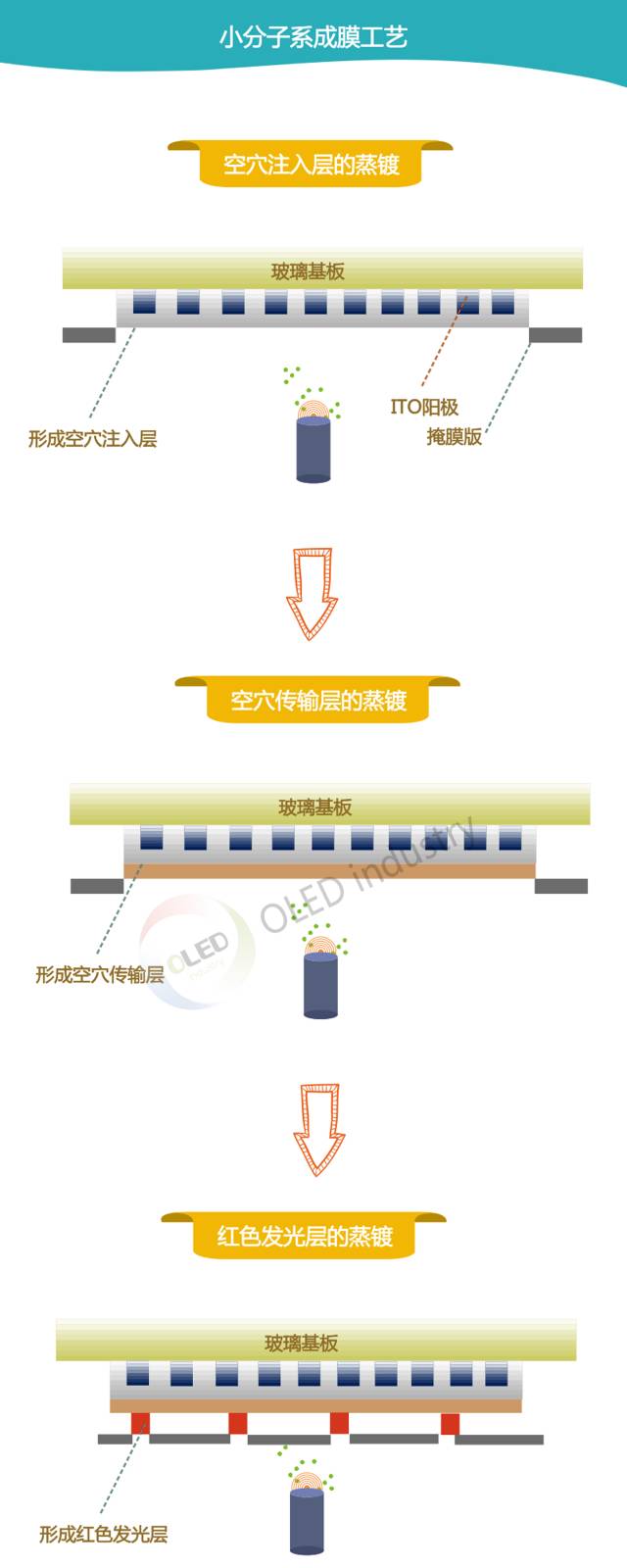 行家说