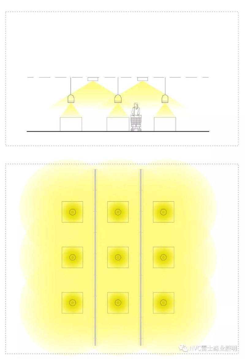 雷士方案 | 雷士超市照明专业解决方案解读