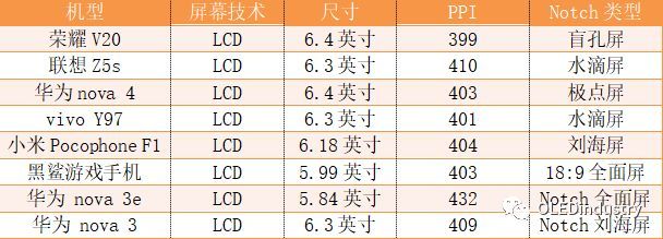 深天马2018年手机屏供应厂商品牌汇总及各产线运营情况分析
