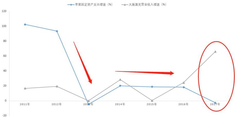 透过OLED设备企业大族激光剖析激光产业逻辑