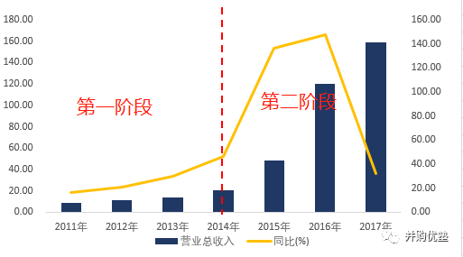 207亿巨额借壳！帝晶上市母公司领益智造为何股价暴跌76%？