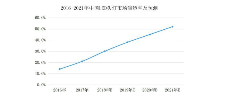车灯不规范，亲人两行泪| LED车灯315质量特别报告