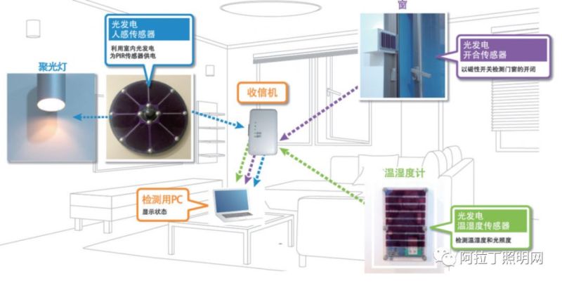 白皮书 | 智慧系统在商业照明的应用