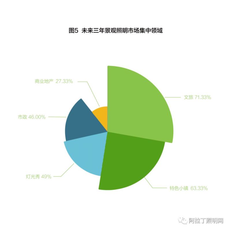 重磅发布| 调研报告：全国50家双甲工程景观产品选择标准及建议