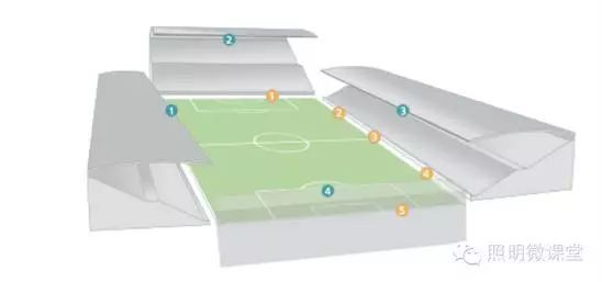 足球场照明设计怎么做？