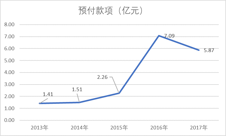 狂跌60%之后连续涨停！可折叠面板龙头BOE的增长逻辑
