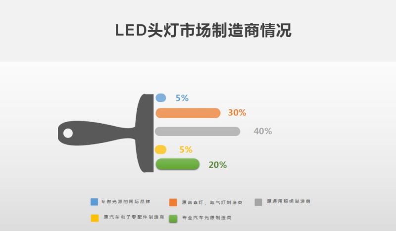车灯不规范，亲人两行泪| LED车灯315质量特别报告