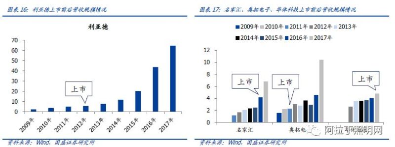 深度：景观照明与夜游经济需求骤升，上市龙头畅享千亿盛筵