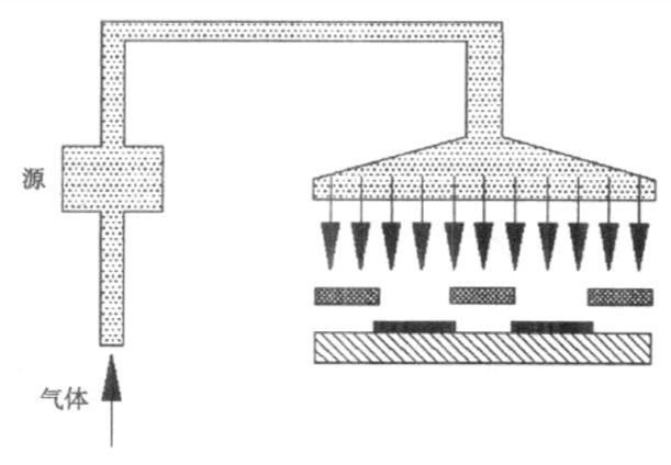 AMOLED蒸镀设备中的镀膜技术应用解析