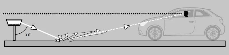 如何应对道路照明的挑战