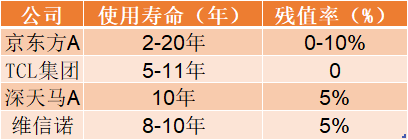 狂跌60%之后连续涨停！可折叠面板龙头BOE的增长逻辑