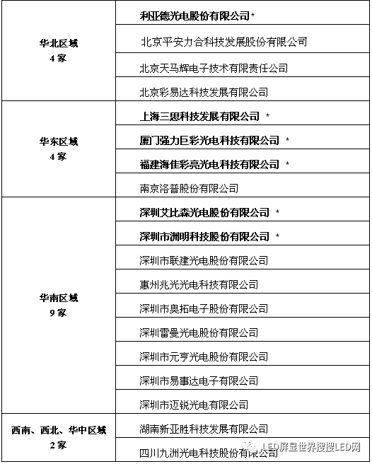 2017中国LED显示应用行业年度发展报告