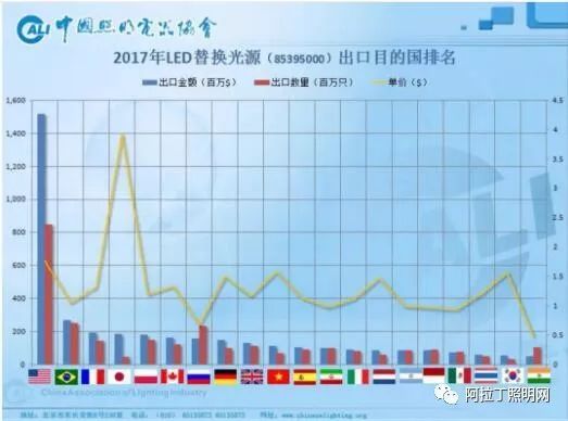 中美贸易战升级，中国LED企业在这场无硝烟战争中如何站稳脚跟？