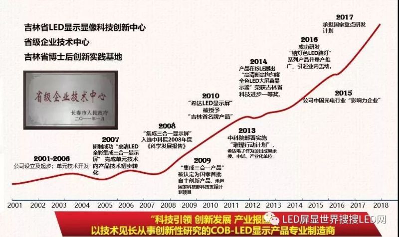 新一代COB在Mini领域的突破