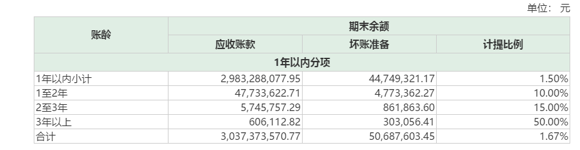 狂跌60%之后连续涨停！可折叠面板龙头BOE的增长逻辑