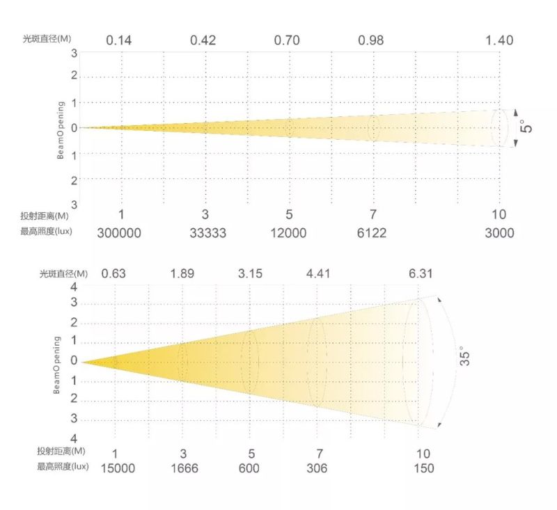来来来，十选一，玩转雅江杯