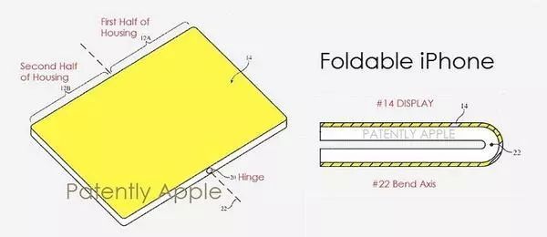 折叠屏iPhone 新专利图曝光！可正反任折叠