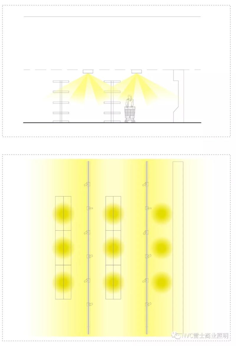 雷士方案 | 雷士超市照明专业解决方案解读
