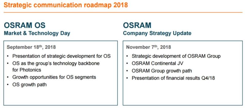 分析师详解欧司朗经营战略升级——LEDinside