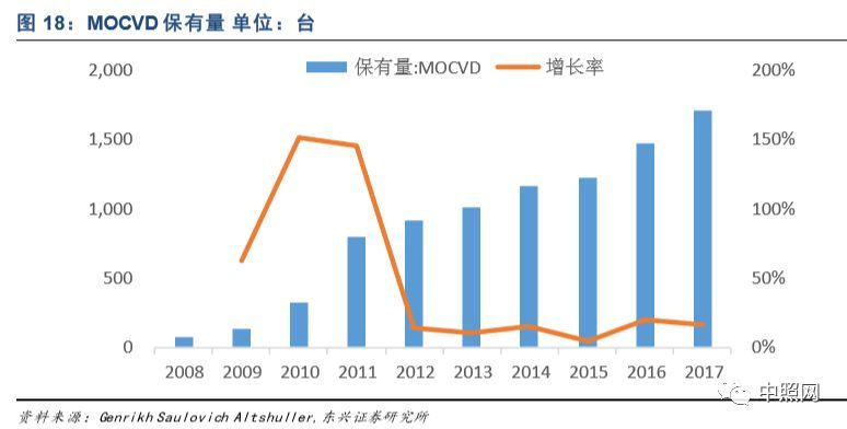 深度好文 | LED照明行业深度分析报告！