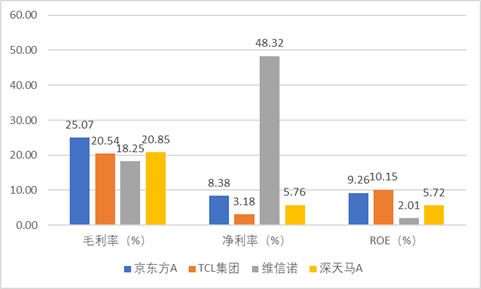 狂跌60%之后连续涨停！可折叠面板龙头BOE的增长逻辑