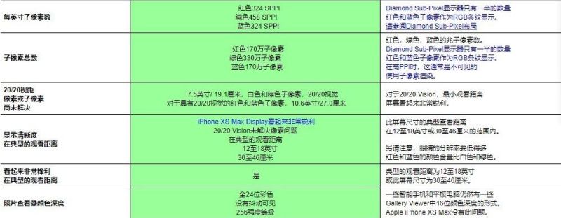 iPhone XS Max的AMOLED屏幕测试——教科书级别