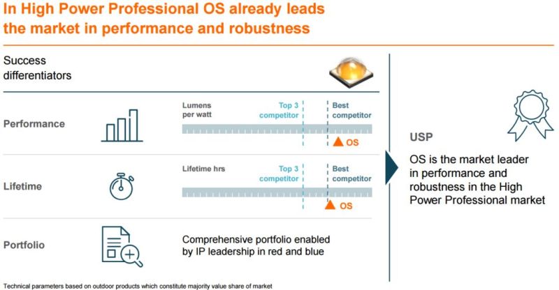 分析师详解欧司朗经营战略升级——LEDinside