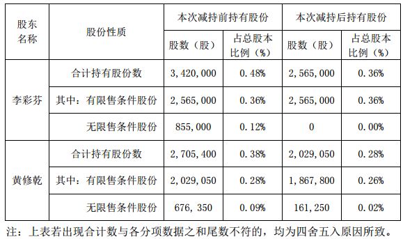 行家说