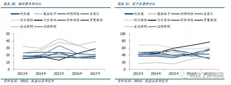 深度：景观照明与夜游经济需求骤升，上市龙头畅享千亿盛筵