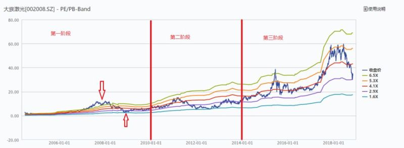 透过OLED设备企业大族激光剖析激光产业逻辑