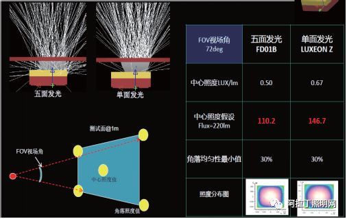 封装结构、工艺发展现状及趋势