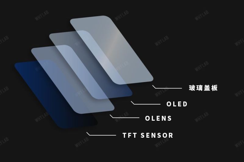 从全屏幕指纹识别看指纹识别发展史