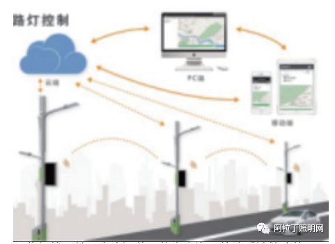 白皮书 | 智慧路灯——智慧城市新入口