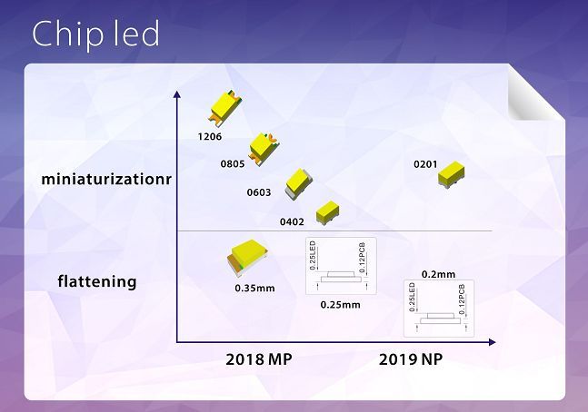 瑞丰光电亮相德国电子展，车用产品成焦点！