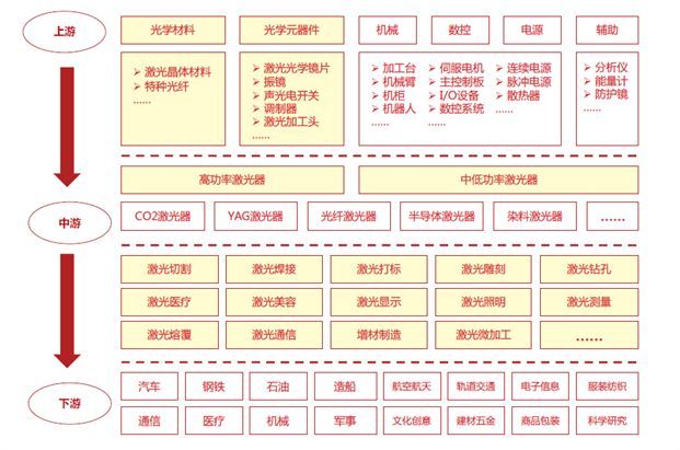 透过OLED设备企业大族激光剖析激光产业逻辑