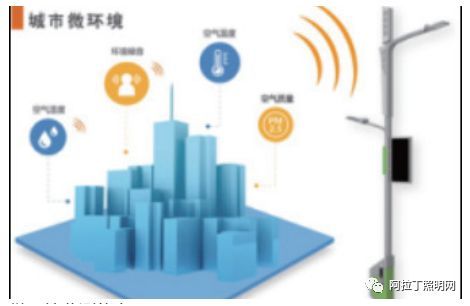 白皮书 | 智慧路灯——智慧城市新入口