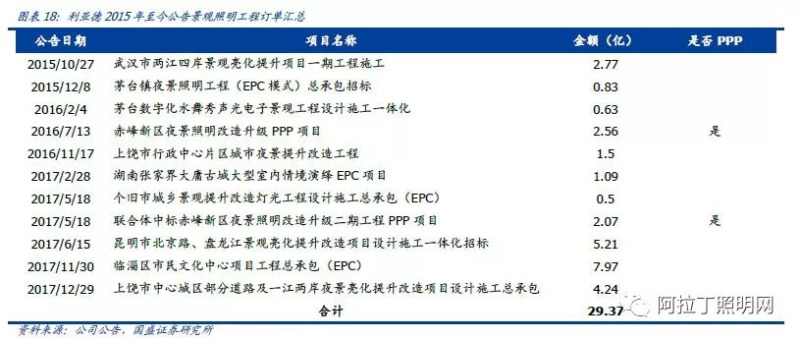 深度：景观照明与夜游经济需求骤升，上市龙头畅享千亿盛筵