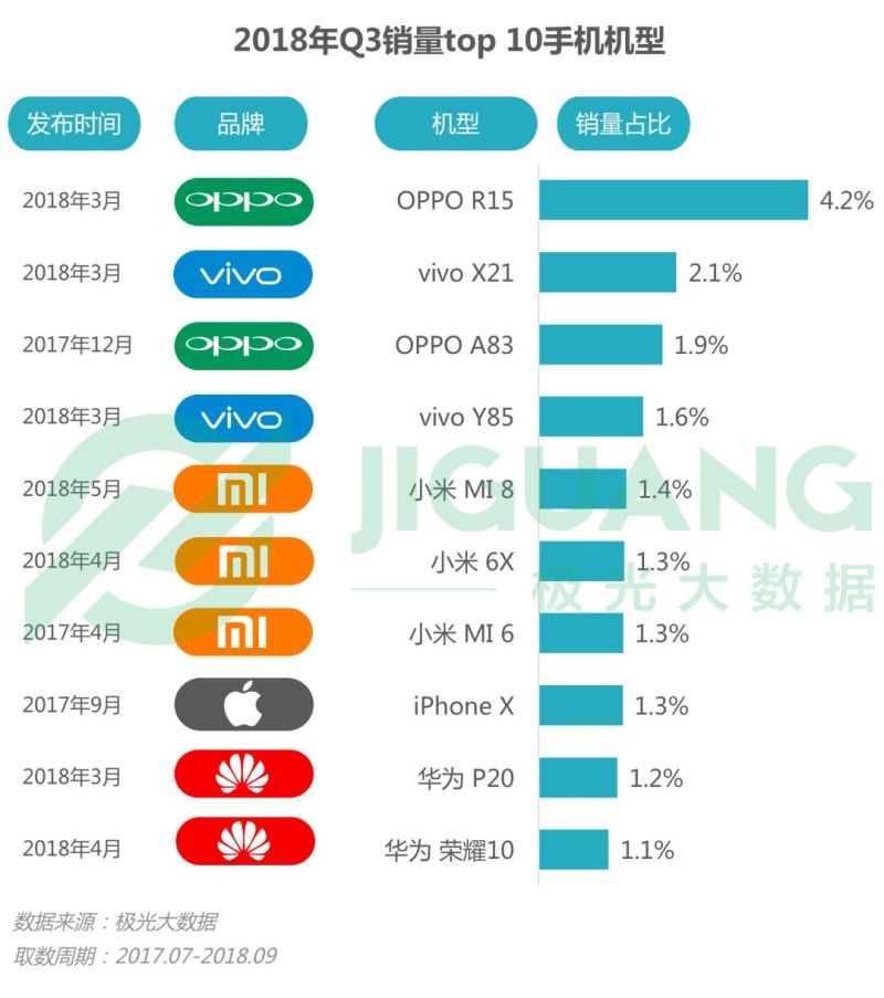 2018年Q3智能手机行业研究报告