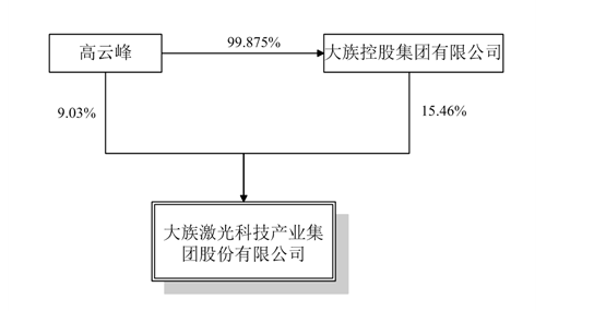 透过OLED设备企业大族激光剖析激光产业逻辑
