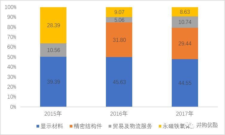 207亿巨额借壳！帝晶上市母公司领益智造为何股价暴跌76%？