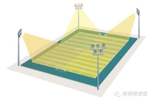 足球场照明设计怎么做？