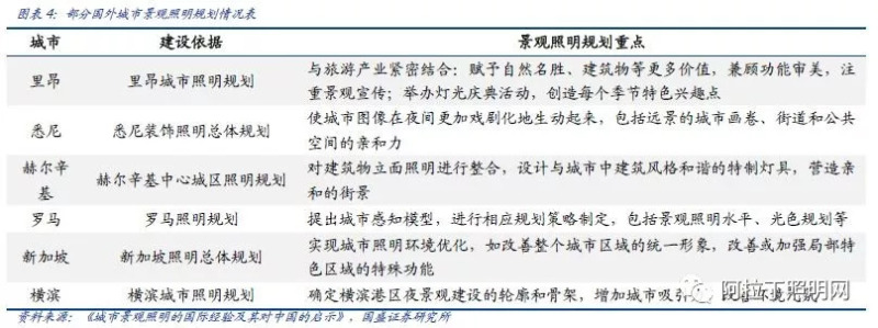 深度：景观照明与夜游经济需求骤升，上市龙头畅享千亿盛筵