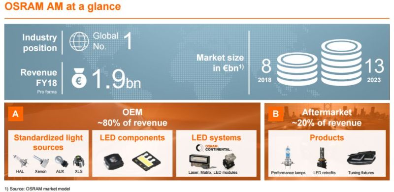 分析师详解欧司朗经营战略升级——LEDinside