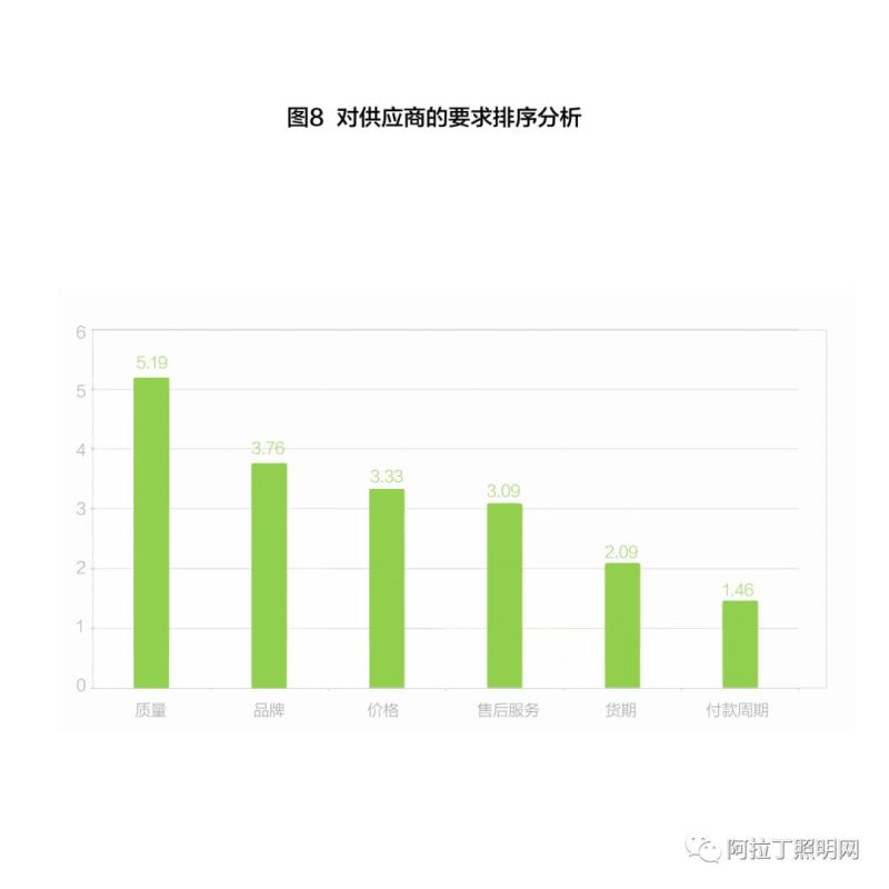 重磅发布| 调研报告：全国50家双甲工程景观产品选择标准及建议