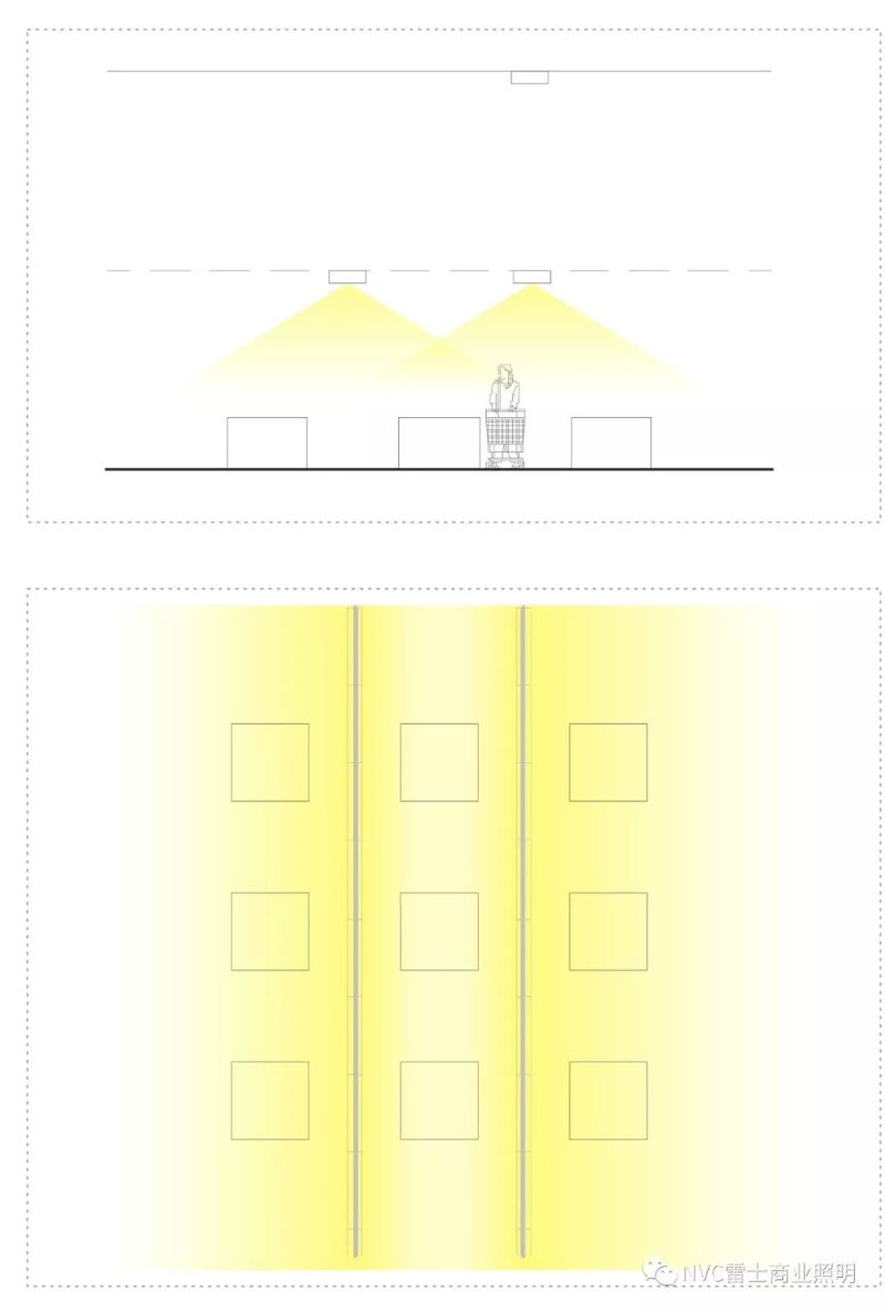 雷士方案 | 雷士超市照明专业解决方案解读