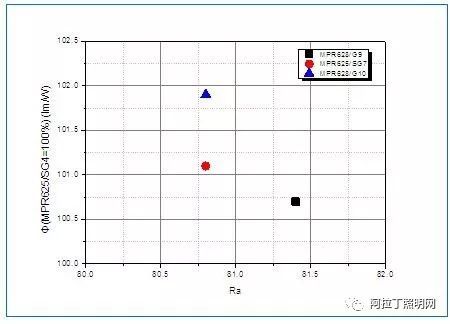 单价触底、新品鲜少、专利缺陷，荧光粉企业该如何解困？