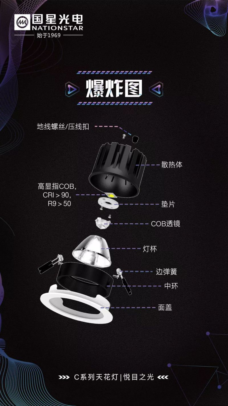 C位出道｜国星光电C系列天花灯全新升级