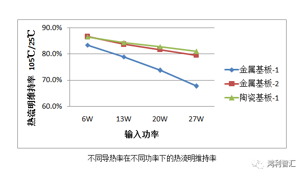 鸿利智汇又有新产品问世——高光密倒装COB